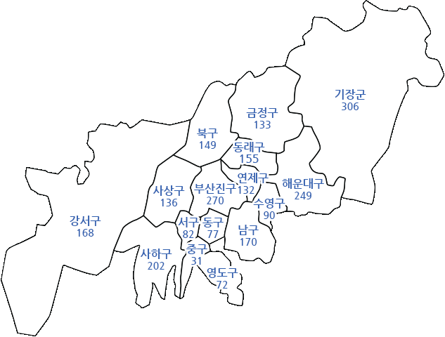 지도 기본